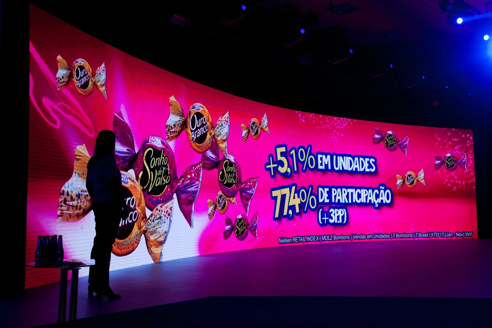 CONVENÇÃO MONDELEZ 2018